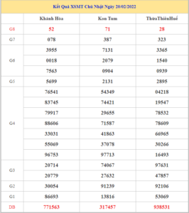 soi-cau-xsmt-27-2-2022