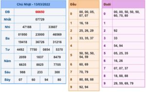 soi-cau-xsmb-14-3-2022-1