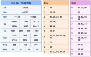 soi-cau-xsmb-20-3-2022-1