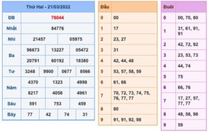 soi-cau-xsmb-22-3-2022-2