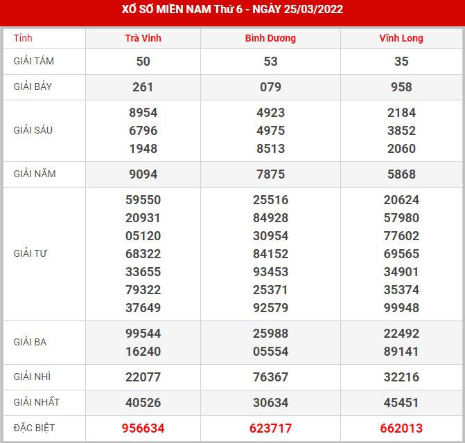 soi-cau-xsmn-1-4-2022