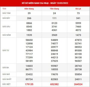 soi-cau-xsmn-20-3-2022
