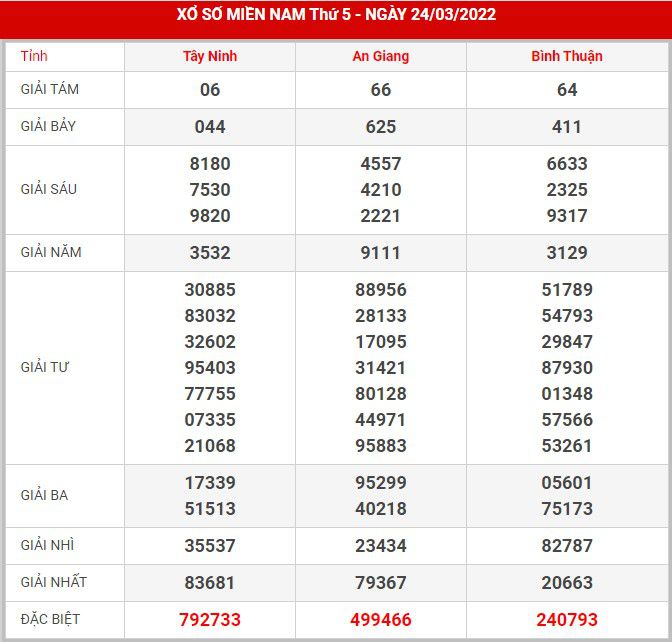 soi-cau-xsmn-31-3-2022
