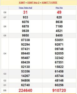 soi-cau-xsmt-14-3-2022