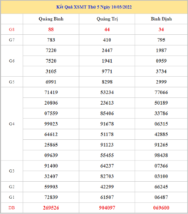 soi-cau-xsmt-17-3-2022