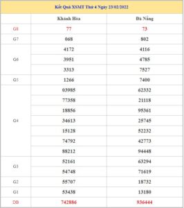 soi-cau-xsmt-2-3-2022