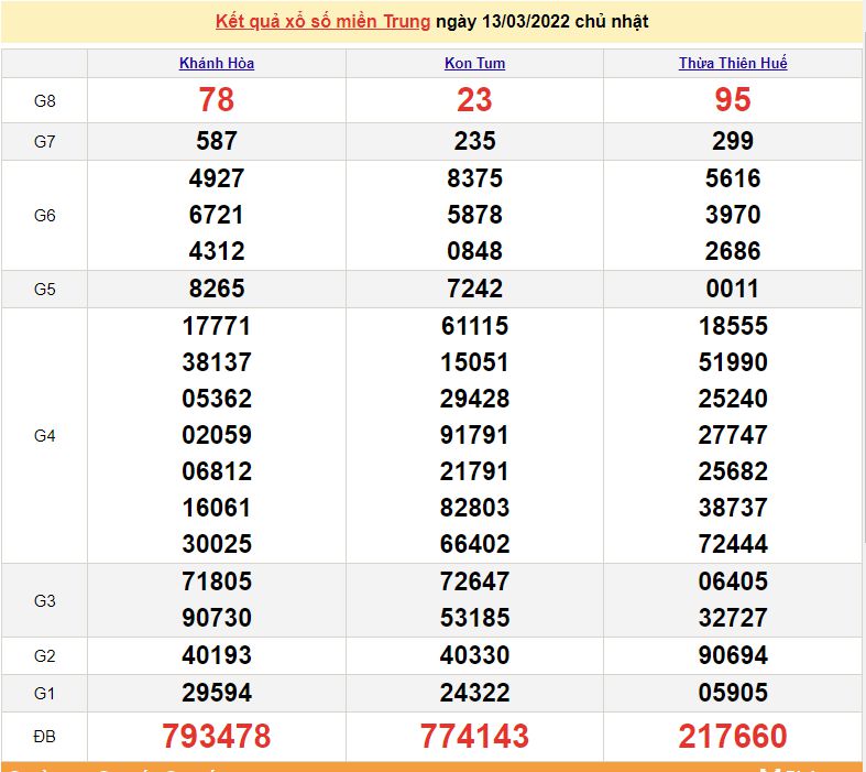 soi-cau-xsmt-20-3-2022