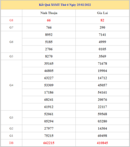 soi-cau-xsmt-4-3-2022