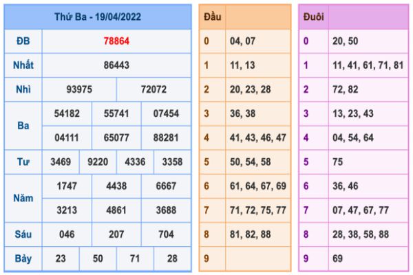 soi-cau-xsmb-20-4-2022-1