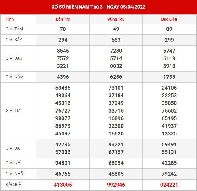 soi-cau-xsmn-12-4-2022