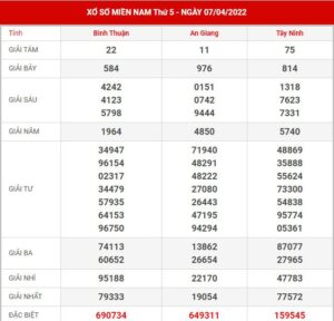 soi-cau-xsmn-14-4-2022