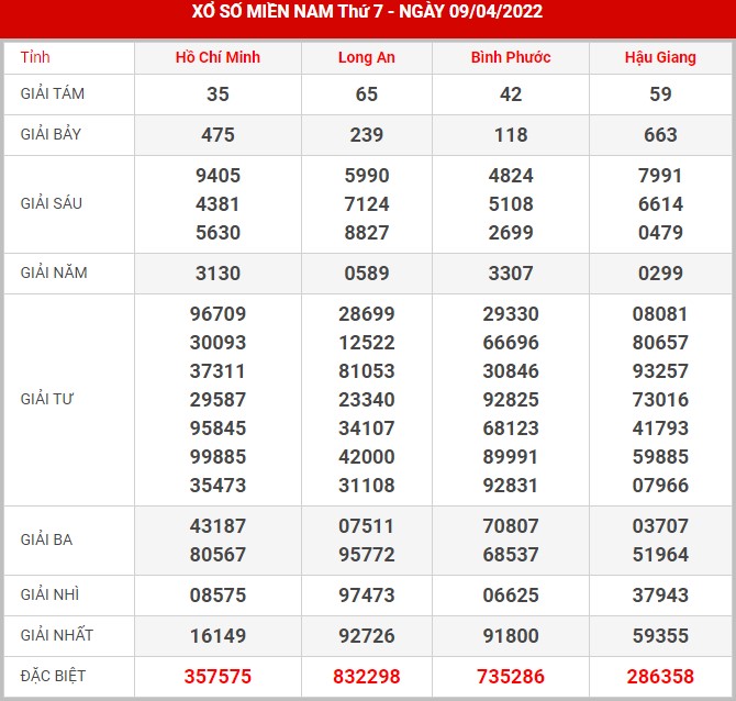 soi-cau-xsmn-16-4-2022