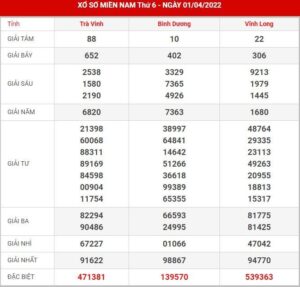 soi-cau-xsmn-8-4-2022