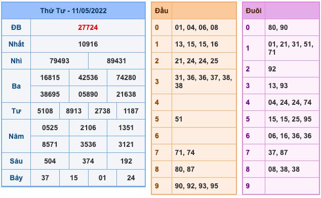 soi-cau-xsmb-12-5-2022-1