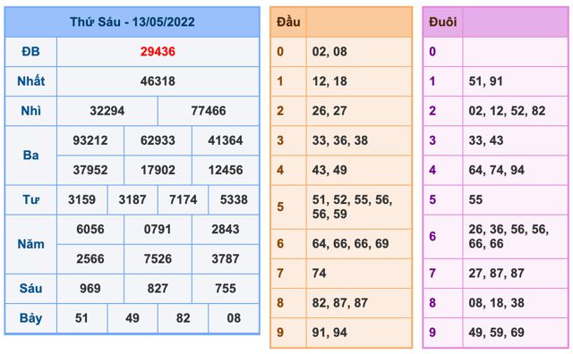 soi-cau-xsmb-14-5-2022-1