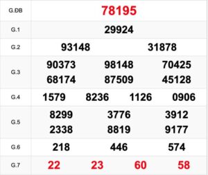 soi-cau-xsmb-21-5-2022-1