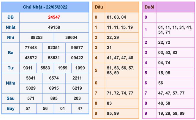 soi-cau-xsmb-23-5-2022-1