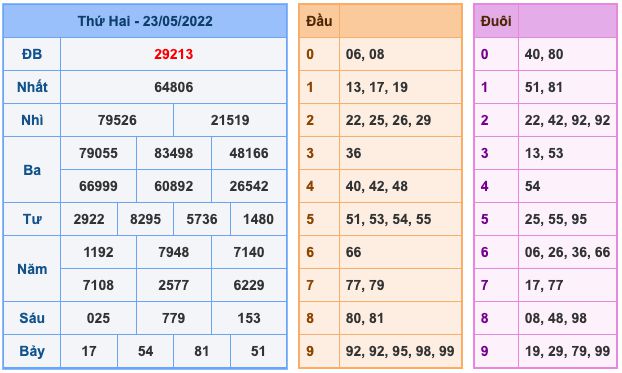soi-cau-xsmb-24-5-2022-1