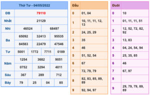 soi-cau-xsmb-5-5-2022-1