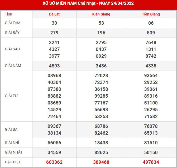 soi-cau-xsmn-1-5-2022