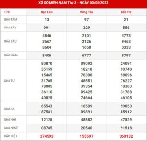 soi-cau-xsmn-10-5-2022