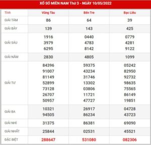soi-cau-xsmn-17-5-2022