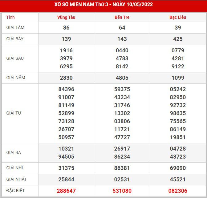 soi-cau-xsmn-17-5-2022