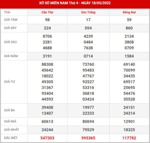 soi-cau-xsmn-25-5-2022