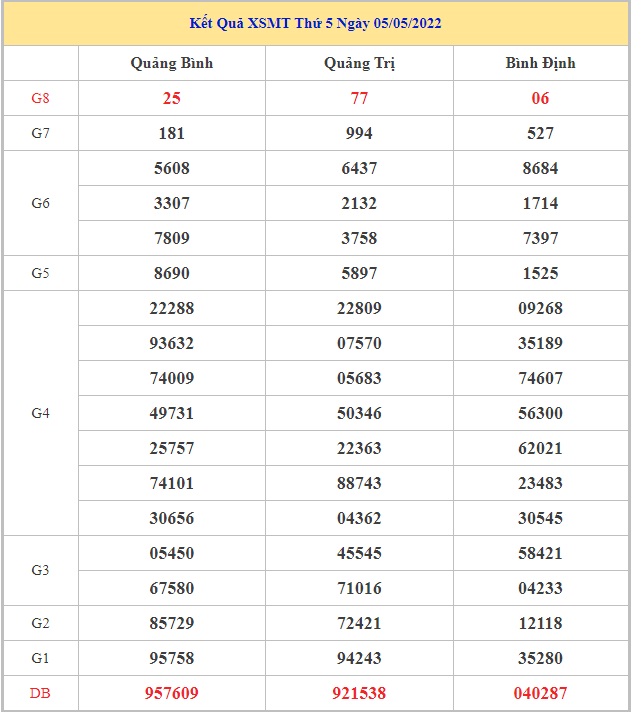 soi-cau-xsmt-12-5-2022