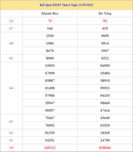 soi-cau-xsmt-18-5-2022