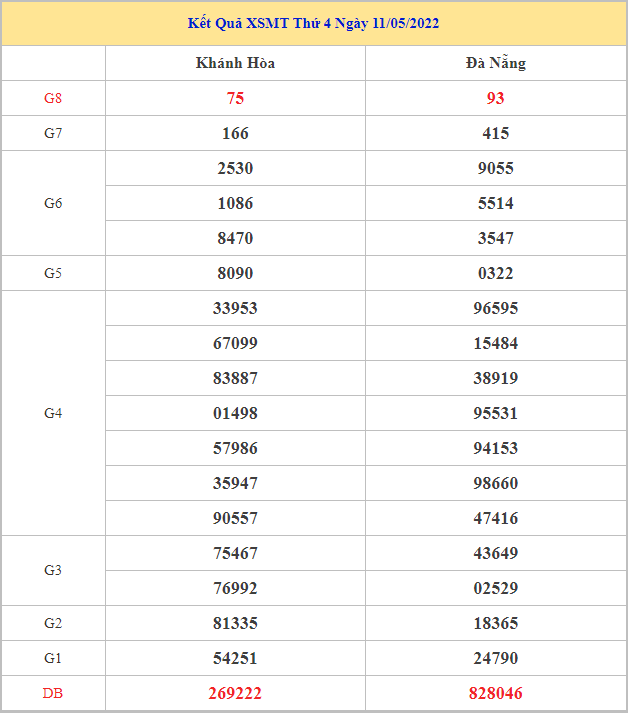 soi-cau-xsmt-18-5-2022
