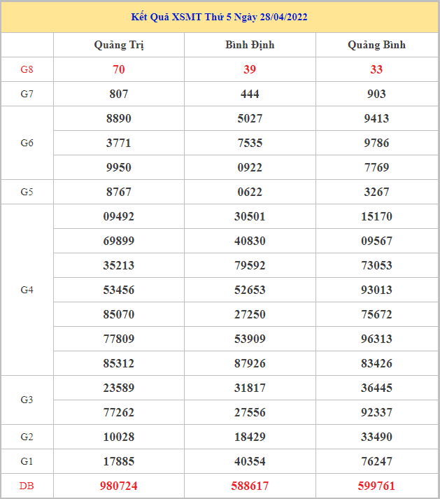 soi-cau-xsmt-5-5-2022