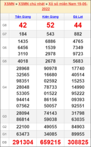 Soi cầu XSMN 26-06-2022, Dự đoán kết quả XSMN hôm nay