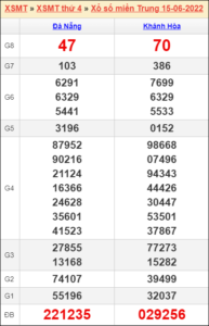 Soi cầu XSMT 22/6/2022, Dự đoán kết quả XSMT chính xác nhất