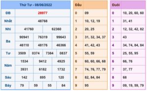 soi-cau-xsmb-9-6-2022-1