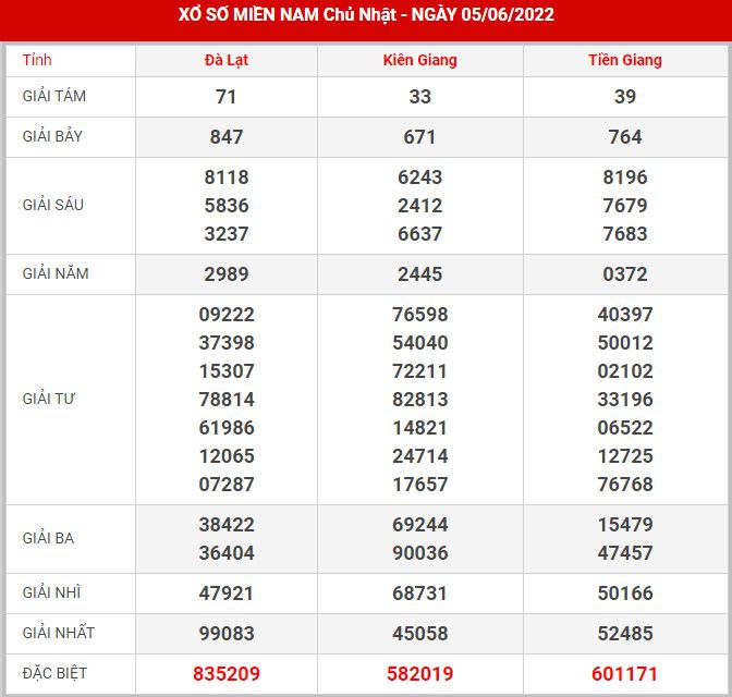 soi-cau-xsmn-12-6-2022