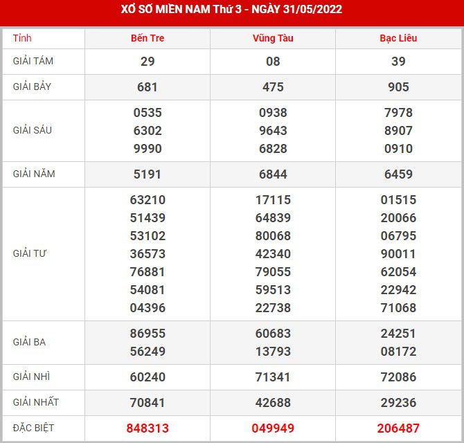 soi-cau-xsmn-7-6-2022