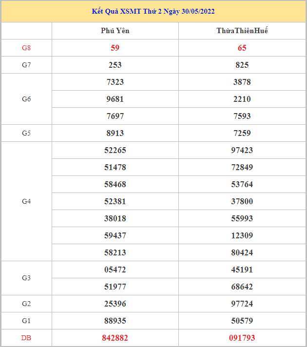 soi-cau-xsmt-6-6-2022
