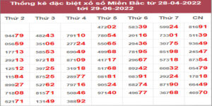 Dự đoán và Soi cầu XSMB 30/6/2022 chốt số XSMB chuẩn nhất