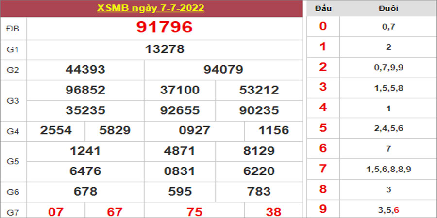 Dự đoán và Soi cầu XSMB 8/7/2022 chốt số XSMB chuẩn nhất