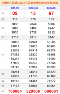 Soi cầu XSMN 12/7/2022, Dự đoán kết quả XSMN Hôm Nay