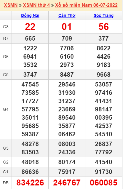 Soi cầu XSMN 13/7/2022, Dự đoán kết quả XSMN Hôm Nay