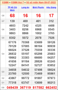 Soi cầu XSMN 16/7/2022, Dự đoán kết quả XSMN Hôm Nay