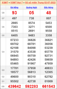 Soi cầu XSMT 09/07/2022, Dự đoán kết quả XSMT chính xác nhất