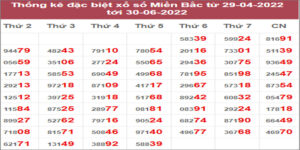 Dự đoán và Soi cầu XSMB 1/7/2022 chốt số XSMB chuẩn nhất