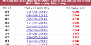 Soi cầu XSMN 29/7/2022, Dự đoán kết quả XSMN ngày 29/7/2022