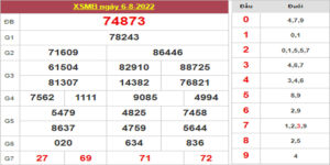 Dự đoán và Soi cầu XSMB 7/8/2022 chốt số XSMB chuẩn nhất
