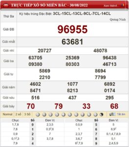 Chuyên gia soi cầu XSMB và chốt số lô đề Miền Bắc ngày 31/08/2022 