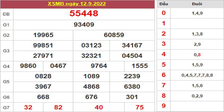 Dự đoán và Soi cầu XSMB 13/9/2022 chốt số XSMB [Siêu Chất]