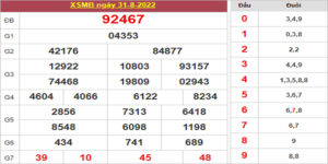 Dự đoán và Soi cầu XSMB 1/9/2022 chốt số XSMB [Siêu chuẩn]